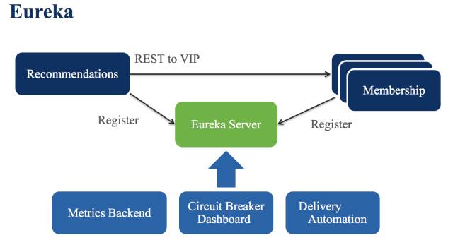  Eureka