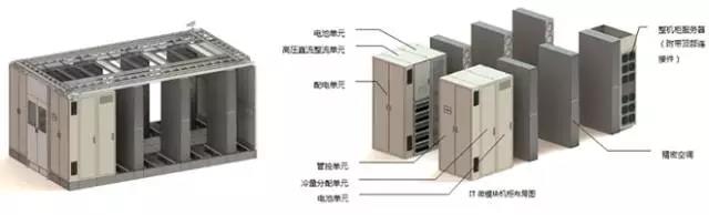 腾讯第三代数据中心 TMDC 技术组成