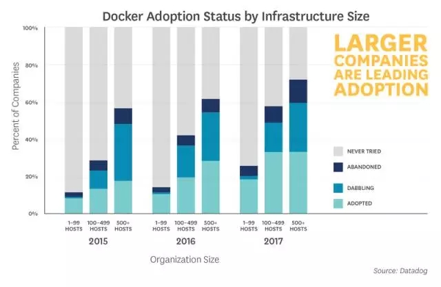  Kubernetes