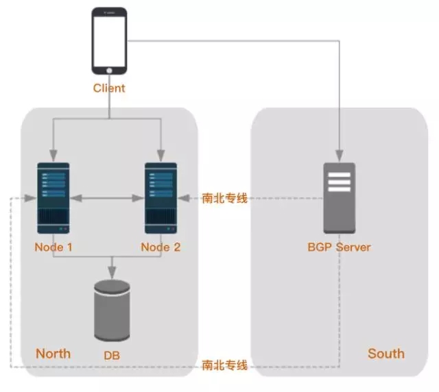 顺丰科技