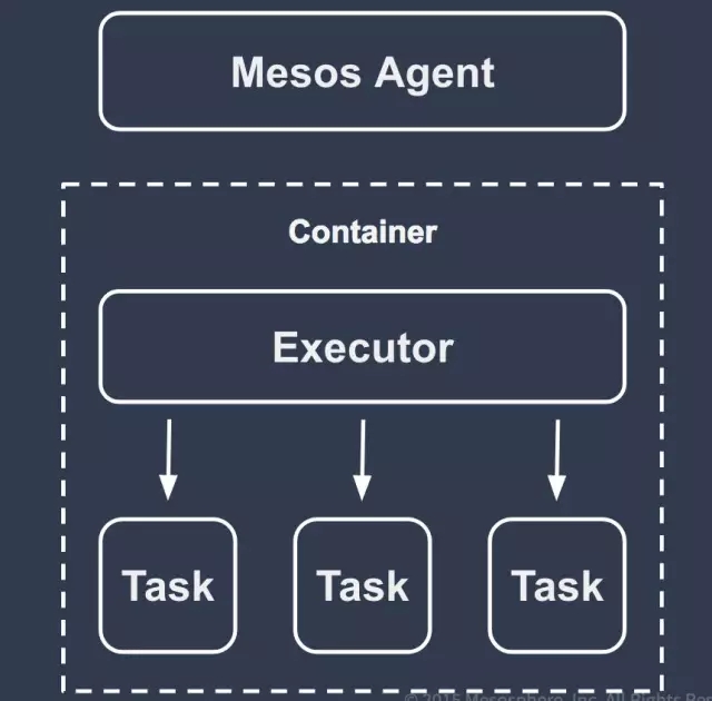 焕然一新的Mesos，有哪些可以期待？插图2