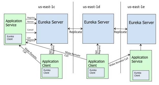 Eureka
