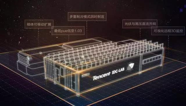揭秘腾讯数据中心十八年建设及运营实践插图1
