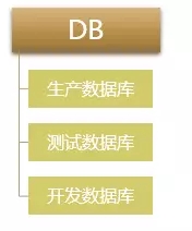 DB