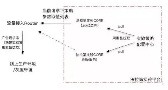  CORE 