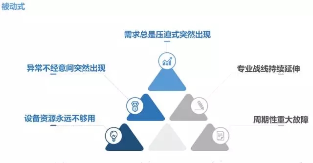 运维原生态