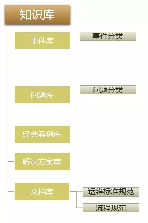 知识库