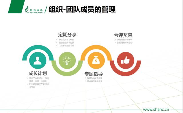 别拿CTO的愚蠢，干掉新人对生活的希望插图4