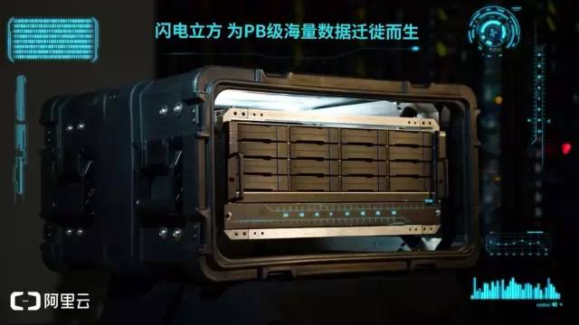 数据