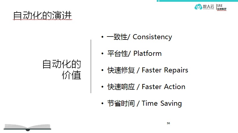 运维达尔文：SRE的自动化演进插图1