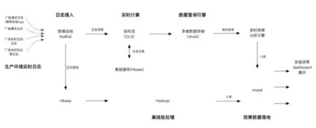 数据