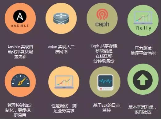 虚拟化平台 3.0 时代，360 依然是 OpenStack 的坚定拥护者插图6