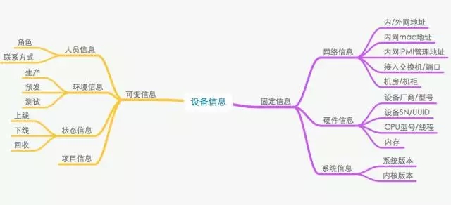 信息