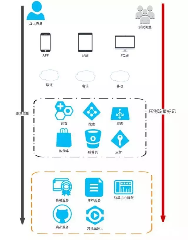1199亿成交额！京东618大捷幕后技术功臣揭秘插图7