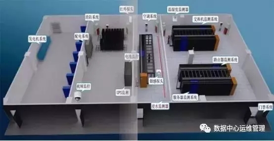 机房三维（3D）监控系统和机房可视化动力环境监控系统，两者有什么功能特点？插图7