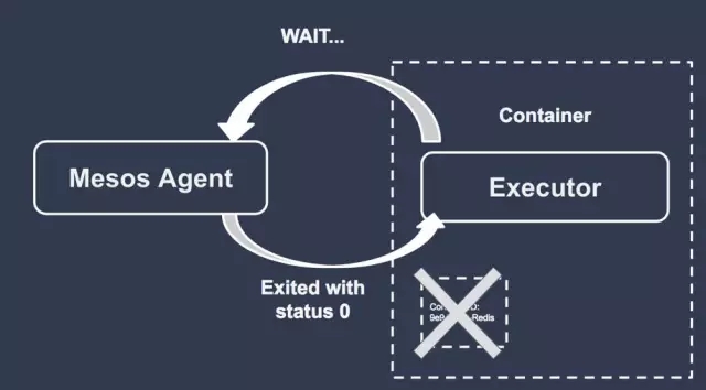 Agent