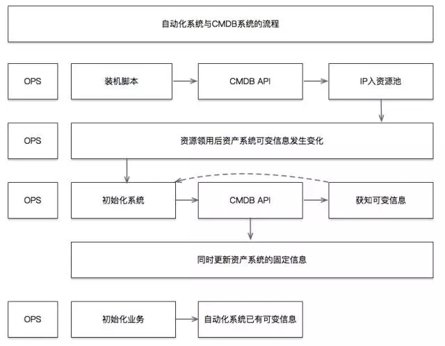 系统