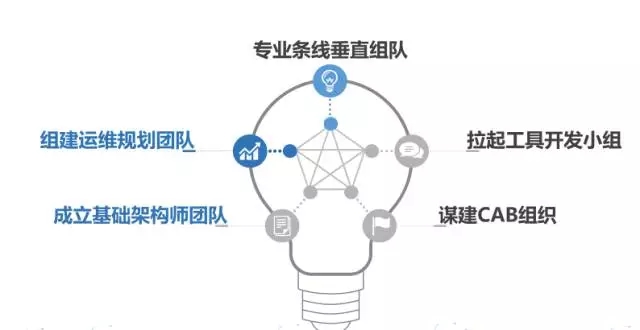 顺丰IT基础架构运维的焦虑与进化插图8