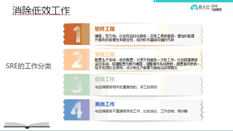 运维达尔文：SRE的自动化演进插图