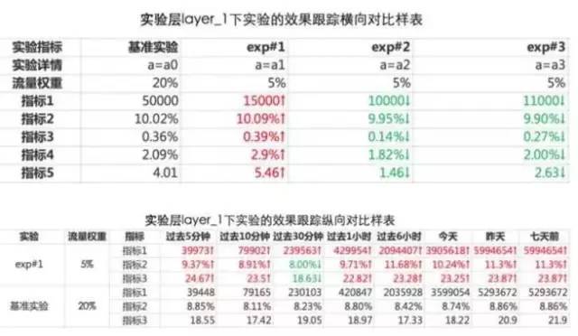 微博广告分层实验平台(Faraday)架构实践插图7