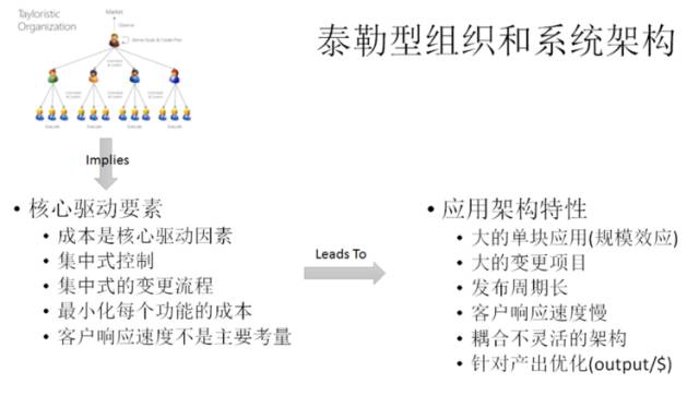 技术架构