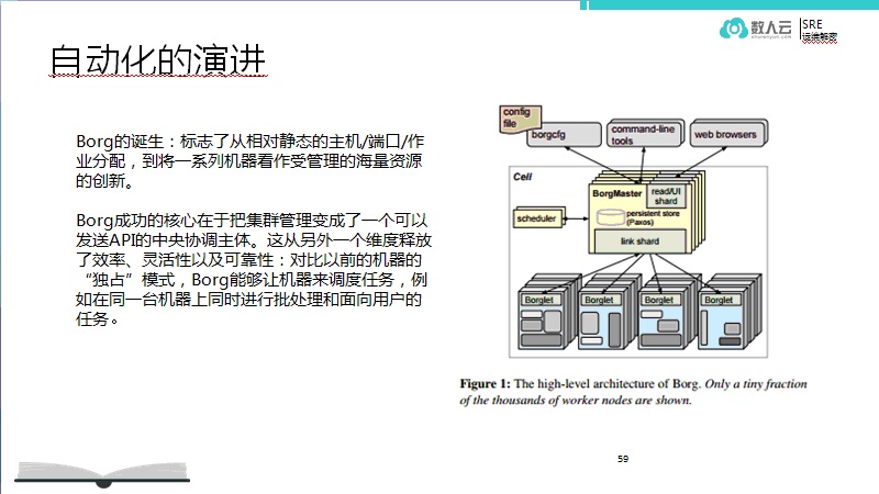 运维达尔文：SRE的自动化演进插图3