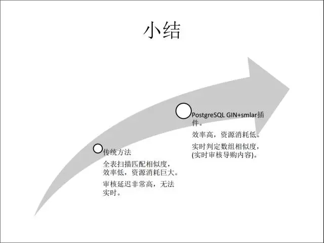PostgreSQL在阿里的应用插图10