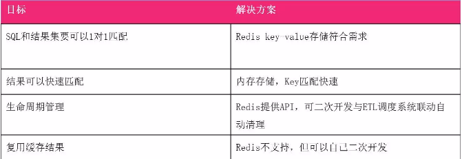 Redis