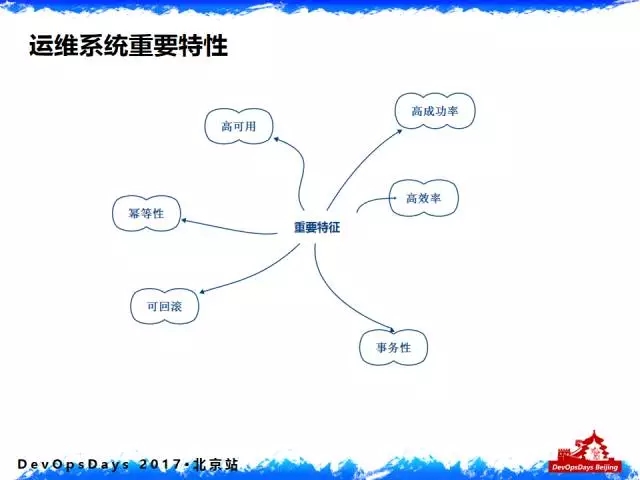 运维系统