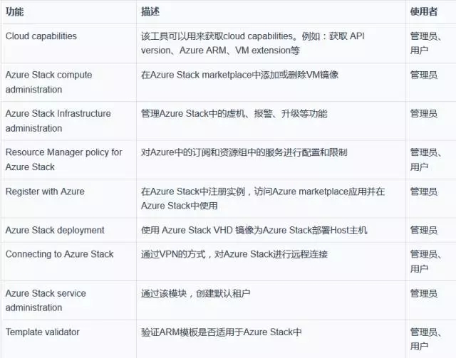 Azure stack 