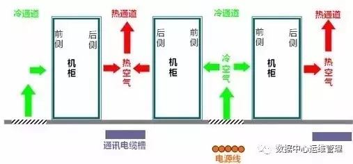 机房