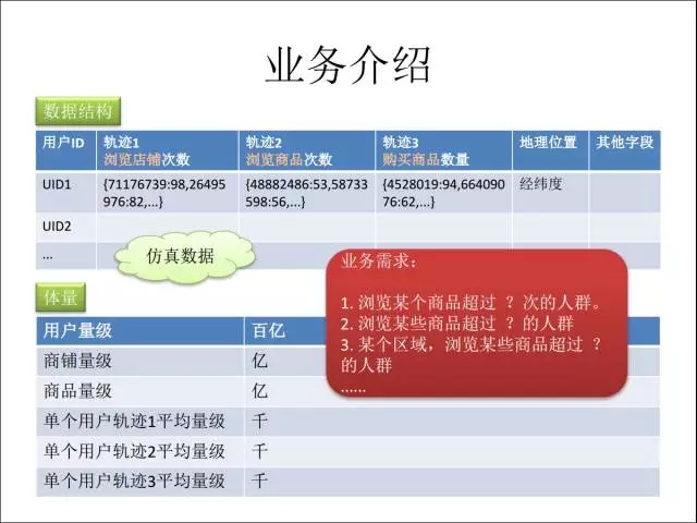 PostgreSQL在阿里的应用插图11