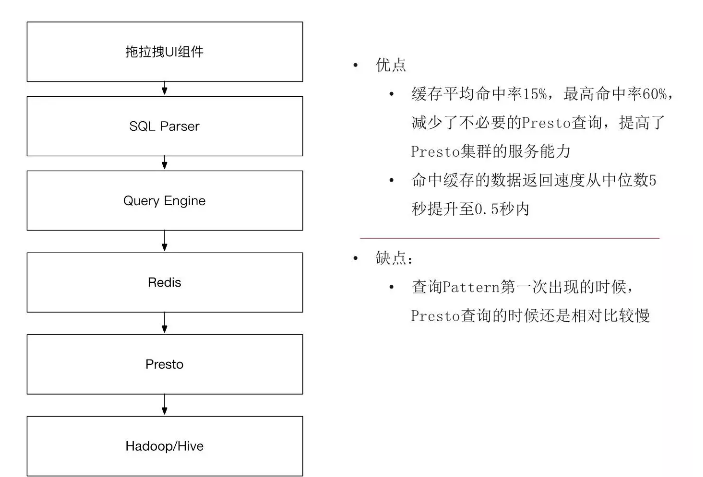 唯品会海量实时OLAP分析技术升级之路插图11