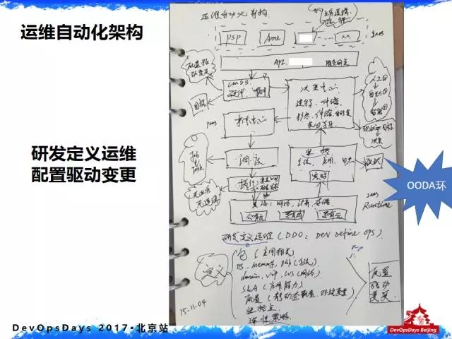 运维自动化