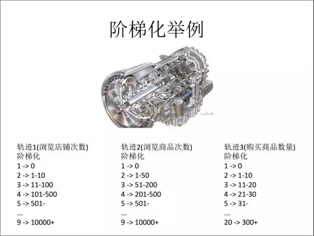 阶梯化