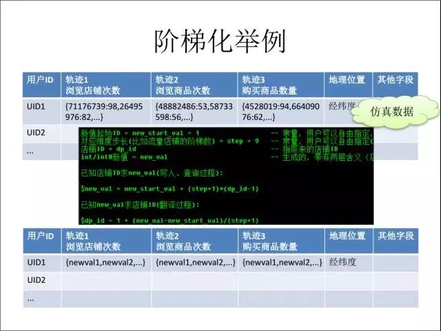 PostgreSQL在阿里的应用插图13