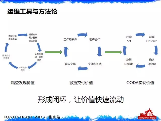 运维工具