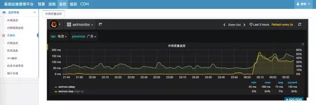 承载新美大3万台服务器的云计算基础运维插图14