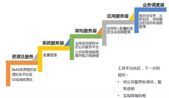 持续交付