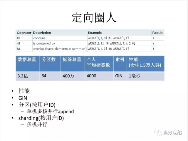 PostgreSQL在阿里的应用插图14
