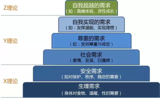 运维的一天：架构设计、故障处理、人员离职...插图15