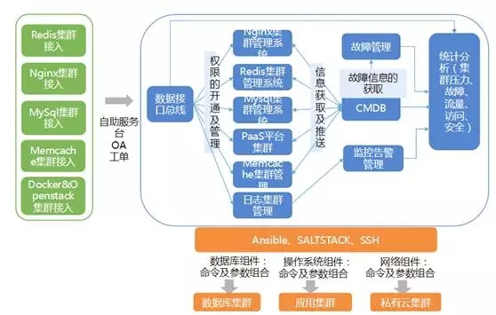 从0到1，蘑菇街怎样打破应用运维自动化的技术藩篱？​插图14
