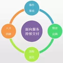 运维的一天：架构设计、故障处理、人员离职...插图16