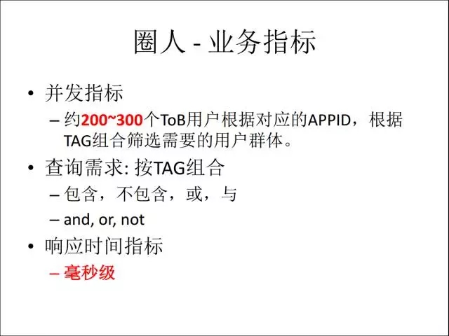 业务指标