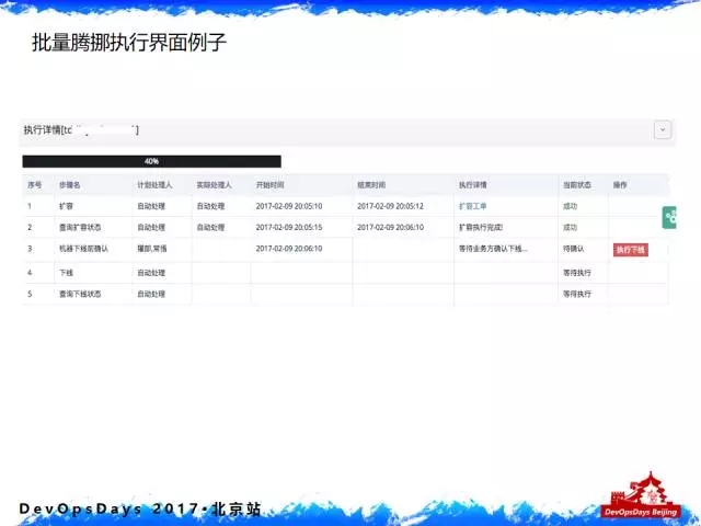 实战：阿里巴巴 DevOps 转型后的运维平台建设插图8