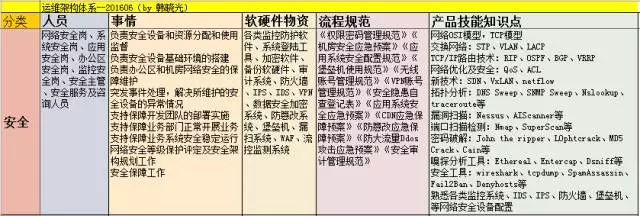 运维的一天：架构设计、故障处理、人员离职...插图18