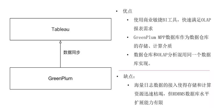 唯品会