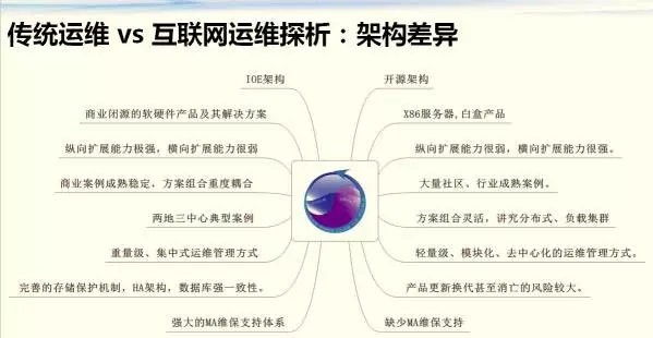 运维的一天：架构设计、故障处理、人员离职...插图11