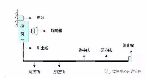 报警系统