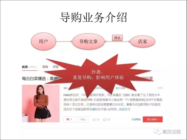 导购业务